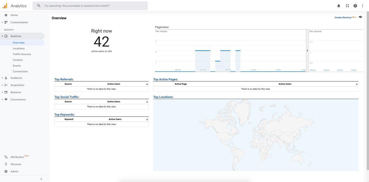 Google Analytics Dashboard - Current Users on your site. Using Google Analytics for WordPress